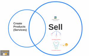Business Model-LargeScale